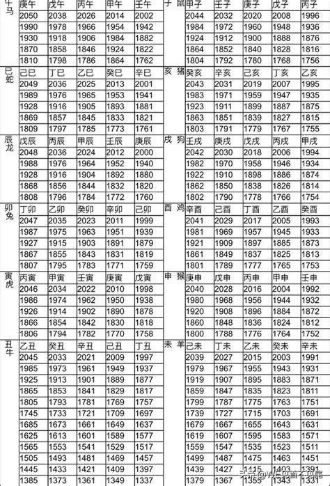 83年屬什麼|十二生肖年份對照表 (西元、民國)